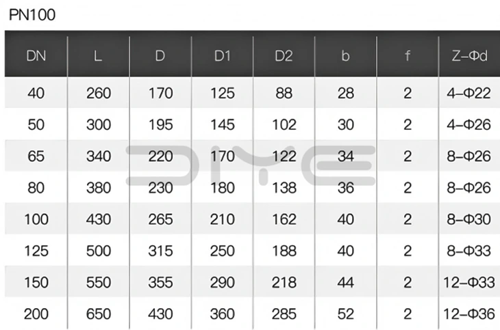 DIN Swing Flanged Check Valves 